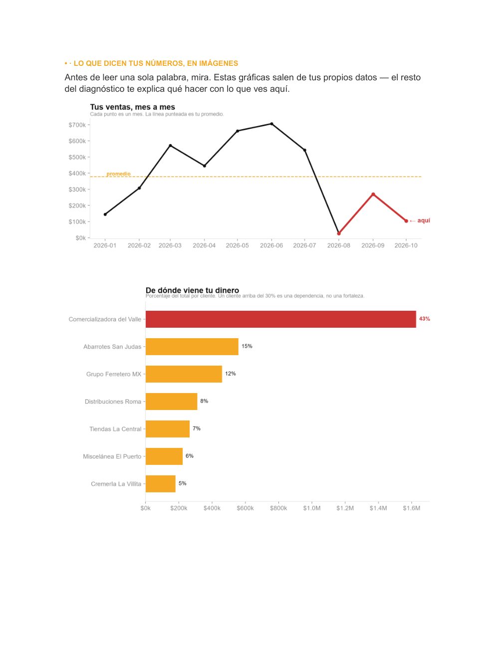 Página del informe: tus números en gráficas